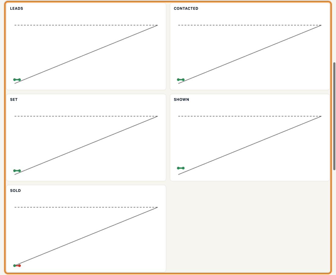 Pace chart showing a line trending ahead and behind across the month