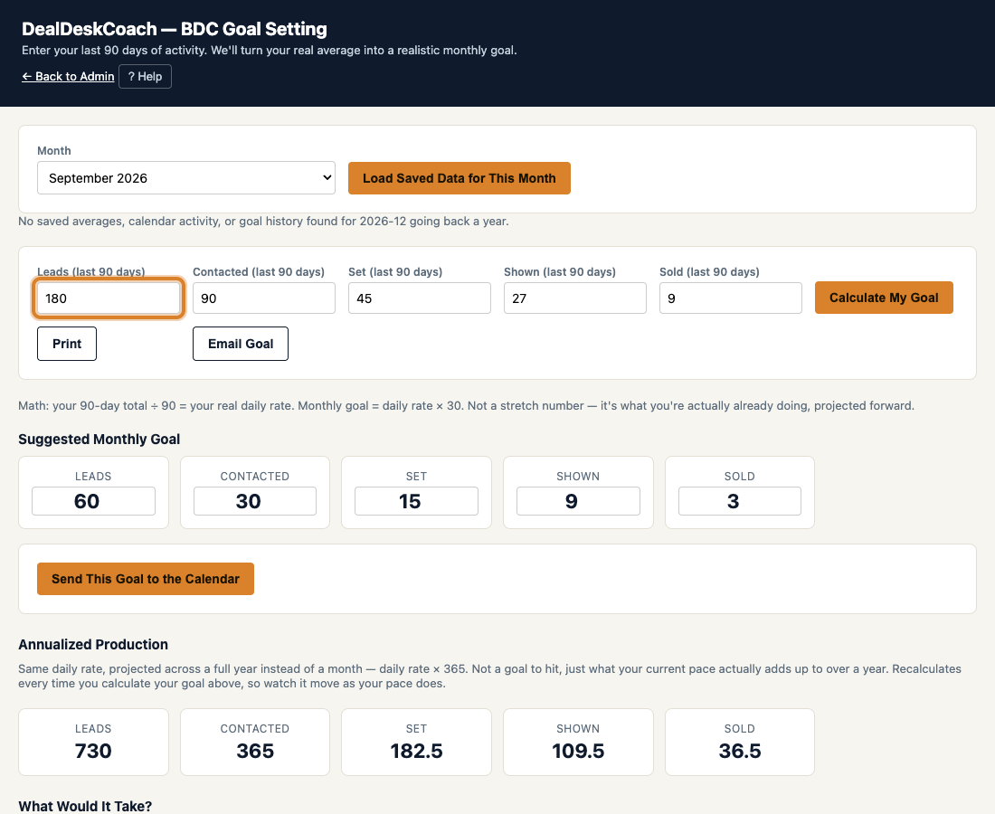 Leads, Contacted, Set, Shown, and Sold 90-day total input fields
